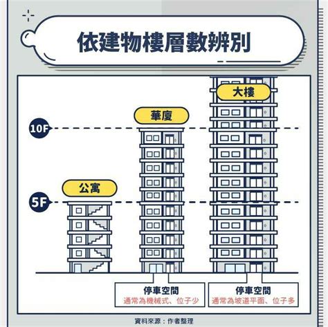 三樓優點|公寓到底該怎麼買？各樓層注意事項大公開：這層幾乎零缺點